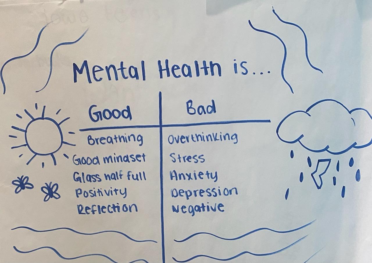 Teen created poster describing good and bad mental health with sun as image for good and cloud as image for bad including descriptor words.